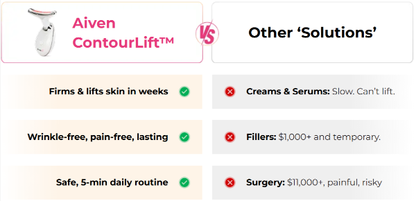 Aiven ContourLift Sculptor Vs Others