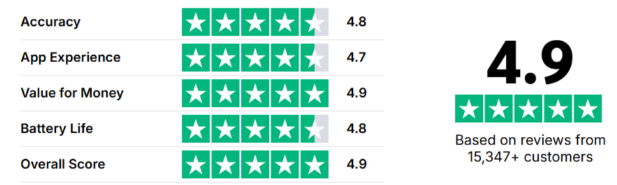 Herz P1 Smart Scale Customer Ratings